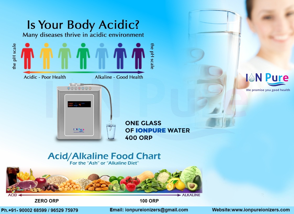 1 glass of alkaline=400ORP