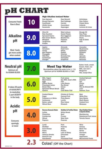 ph-chart